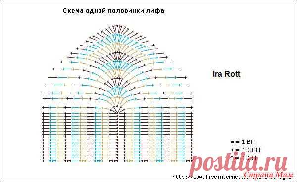 Вязание + ткань много вариантов