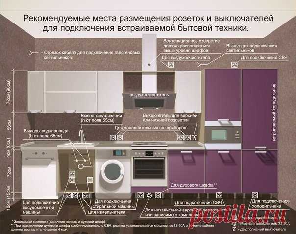 Рекомендуемые места для розеток и выключателей для подключения встраиваемой бытовой техники