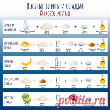 3 простые инструкции для создания множества разнообразных постных блюд - Православный журнал «Фома»