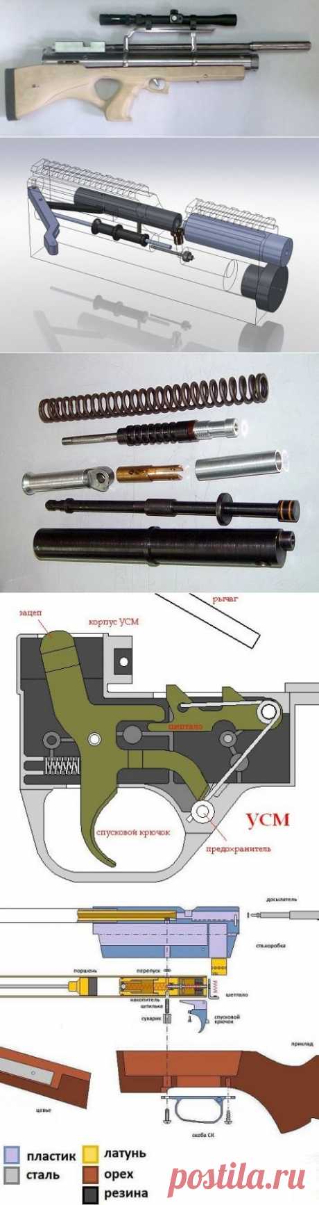 Вокруг света: Как самостоятельно сделать мощную пневматическую винтовку своими руками из подручных материалов. Схемы и чертежи самодельных пневматических винтовок