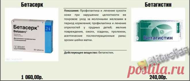 Как не разориться в аптеке. Реальные факты о медицинских препаратах | Мамам, женщинам, бабушкам и очень любознательным.