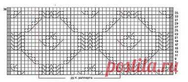 СХЕМА КРУПНОГО АЖУРНОГО УЗОРА СПИЦАМИ
Рапорт узора 23 петли и 36 рядов. На схеме показаны только лицевые ряды. С изнаночной стороны вязать по рисунку, накиды изнаночными. Начинать вязание нужно с петель перед рапортом, затем повторить нужное количество рапортов и закончить петлями после рапорта (см. первую схему)