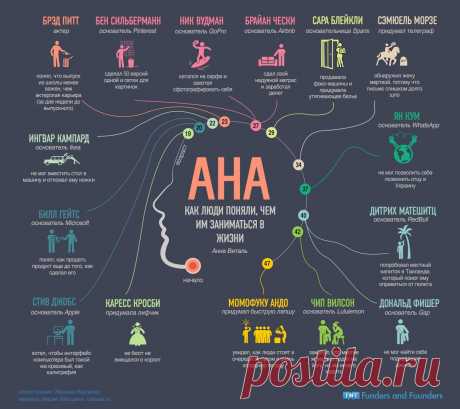 Инфографика: как приходят гениальные идеи | StartUp школа - полезные статьи про стартапы, венчурные инвестиции