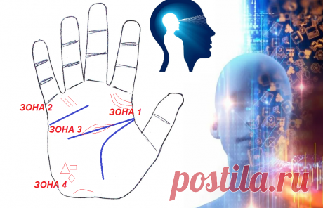 4 мистических зоны ладони, где скрыты знаки Магов. Внимательно изучаем наличие  линий судьбы, жизни и ума. Если они есть, значит, вы уже прошли испытания, которые уготованы вам судьбой.