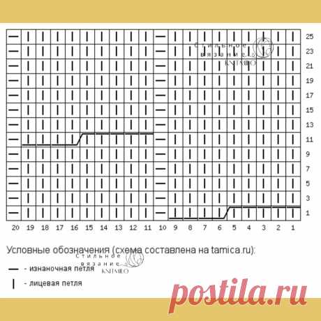 Сезон спиц:39 вдохновляющих идей для вязания стильных пуловеров "паутинка". Модницы будут в востроге(+ описания, схемы, выкройки) | Вяжем с Бабуковой | Дзен