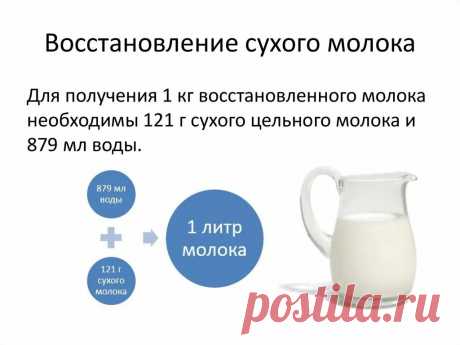 сухое молоко рецепт: 2 тыс изображений найдено в Яндекс Картинках