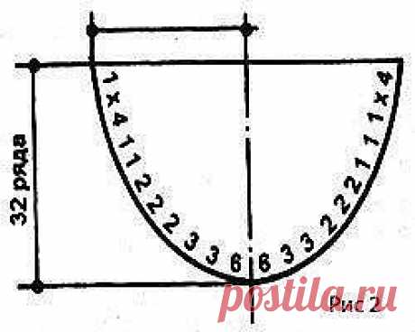 Примеры расчета горловин, скоса плеча и проймы рукава

Несколько
 способов, как вывязать горловину Здесь же представленны только 
примеры расчетов.

V-образный вырез горловины (рис. 1)

Разделите вязанье на две равные части, каждую половину вяжите v-образный вырезотдельно.

Со стороны выреза провязывайте вместе по 2 петли, исходя из расчета:

глубина выреза = 96 рядов;
1/2 ширины выреза = 24 петли: 96:24=4.

Следовательно, нужно убавить с каждой стороны выреза горловины по...
