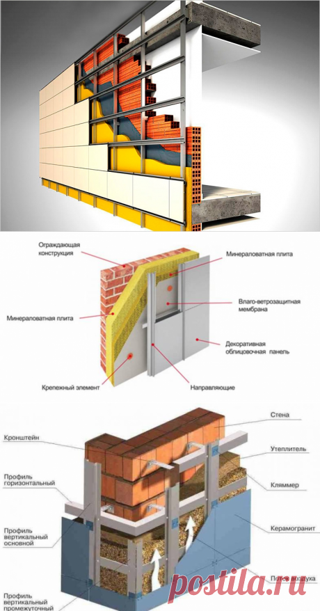 Вентилируемый фасад дома &amp;#8902; DomaStroika.com