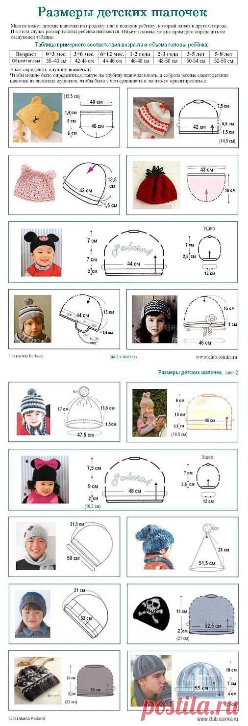детские шапочки спицами | Записи в рубрике детские шапочки спицами | Дневник PROXIMA