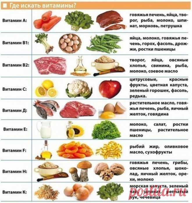 Таблица продуктов и полезных компонентов