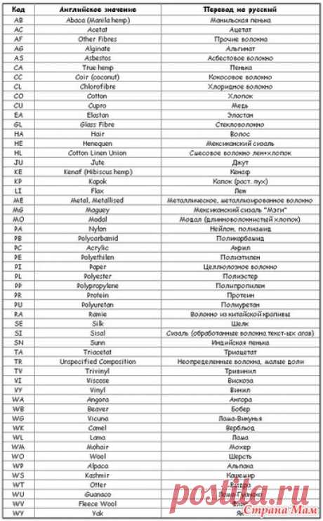 Условные обозначения состава пряжи - Машинное вязание - Страна Мам