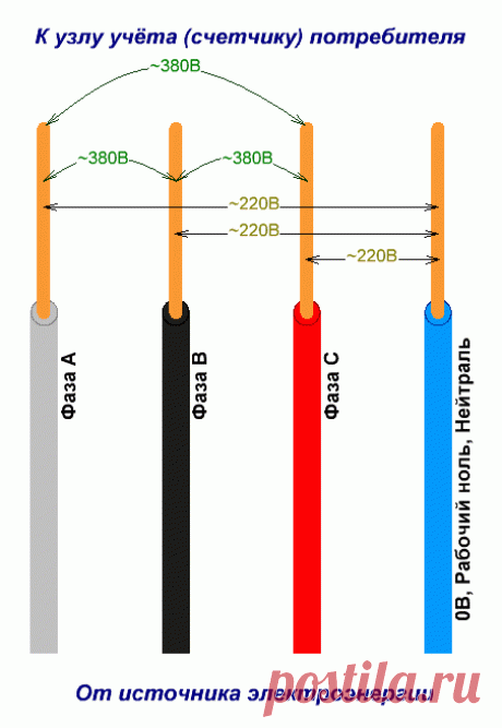 Что такое трехфазное напряжение 380 В и однофазное напряжение 220 В - блог СамЭлектрик.ру