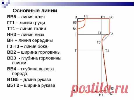 как сшить простой халат без выкройки: 14 тыс изображений найдено в Яндекс.Картинках