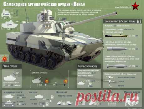 Самоходное артиллерийское орудие «Вена» (Инфографика) - Телеканал «Звезда»