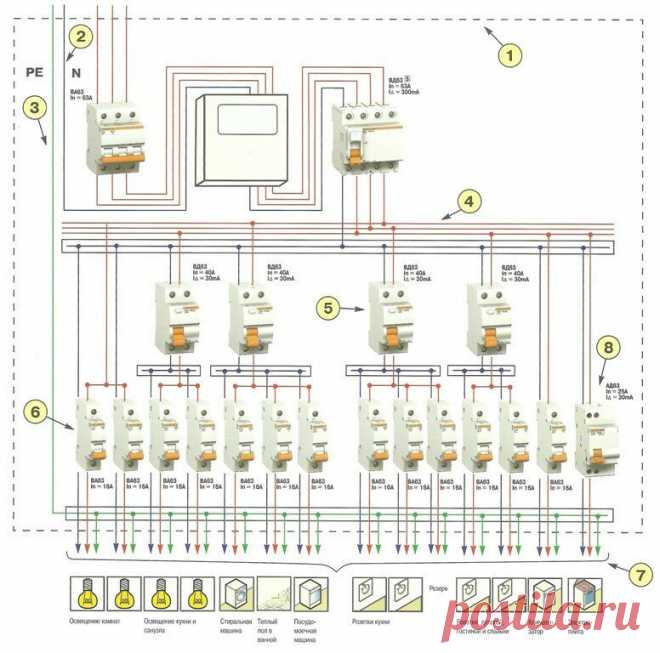 Схема проводки в доме | Заметки Электрика | Яндекс Дзен