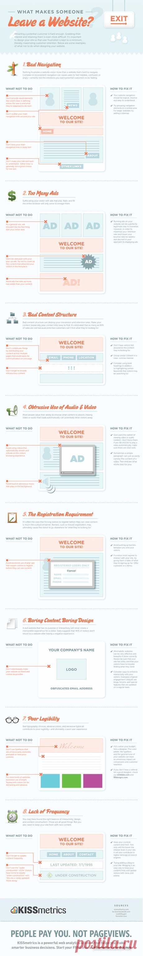 8 Web Design Blunders That Make People Leave Your Website
8 ошибок веб-дизайна, которые заставляют людей покидать ваш сайт