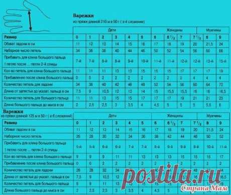 Таблицы размеров детской одежды - ВСЁ ВМЕСТЕ