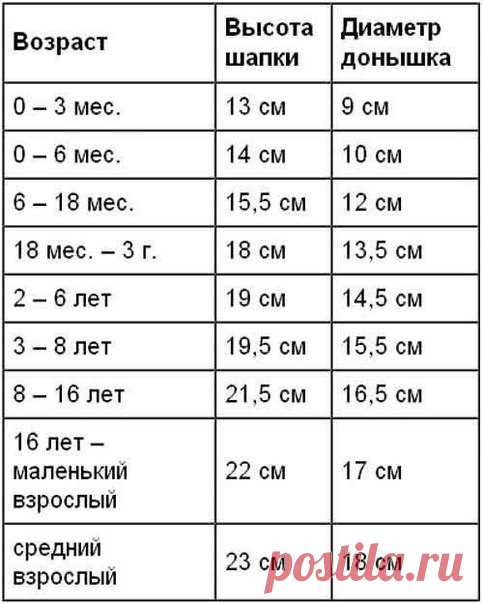 Как определить размер детской шапочки, ориентируясь на возраст ребенка