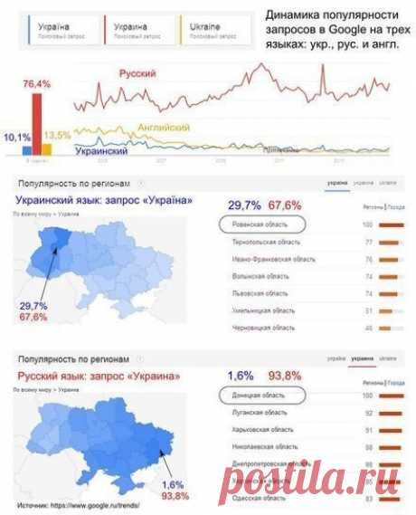 Google доказал, что на Украине преобладает русскоязычное население | Новости, события, факты