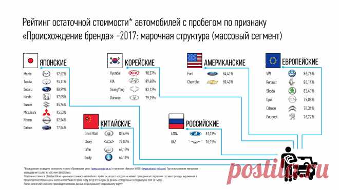 На чем не прогореть - самые выгодные иномарки - автоновости - Авто Mail.Ru