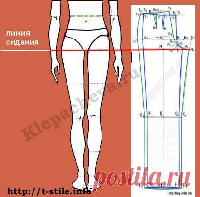 Блог "О шитье…" » Как определить уровень линии сидения? Вопрос-ответ