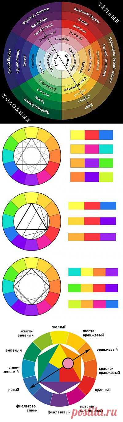 Цветовой круг дизайнера | Квартирный вопрос
