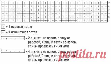 ЖИЛЕТИК

Довольно длинный жилет с удобной застежкой на плече и эффектными узорами можно связать и мальчику, и девочке, нужно лишь подобрать правильный цвет.

Журнал «Сабрина Baby» № 2/2016

Размер
62/68 (74/80) 86/92

Вам потребуется
Пряжа (100% шерсти суперфайн; 105 м/50 г) — 200 (250) 300 г розовой; спицы №4 и 4,5, круговые спицы №4; 2 светло-серые пуговицы.

Узоры и схемы

Платочная вязка
Лицевые и изнаночные ряды вязать лицевыми.

Жемчужный узор
Попеременно 1 лицевая, ...