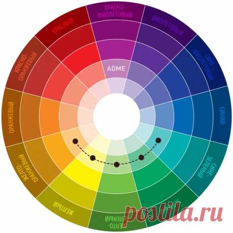 Цветовой круг Иттена по сочетанию цветов