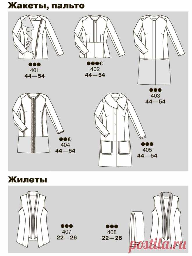 Мода для полных: все технические рисунки — Мастер-классы на BurdaStyle.ru