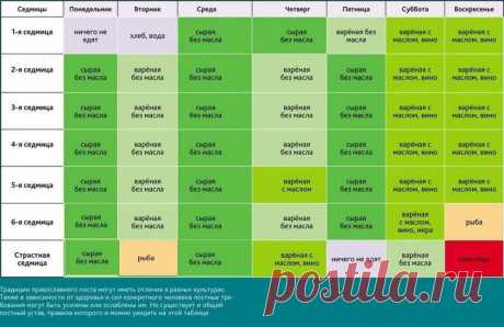 Что можно есть в Великий Пост 2015 года. Расписание по дням | thePO.ST