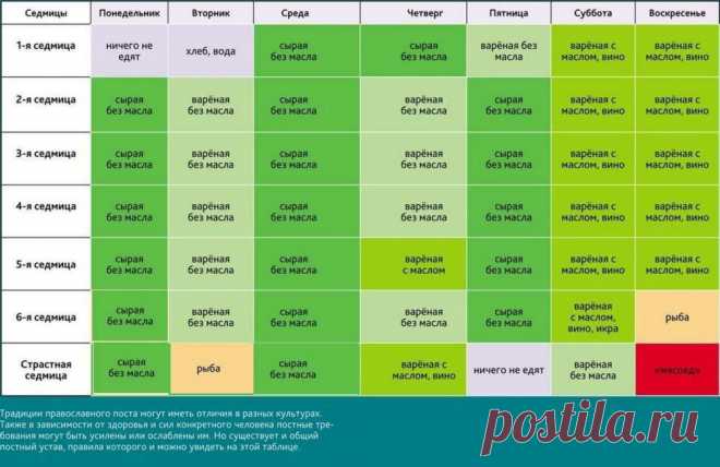 Что можно есть в Великий Пост 2015 года. Расписание по дням | thePO.ST