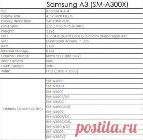 Стали известны характеристики Samsung Galaxy A3 / Интересное в IT