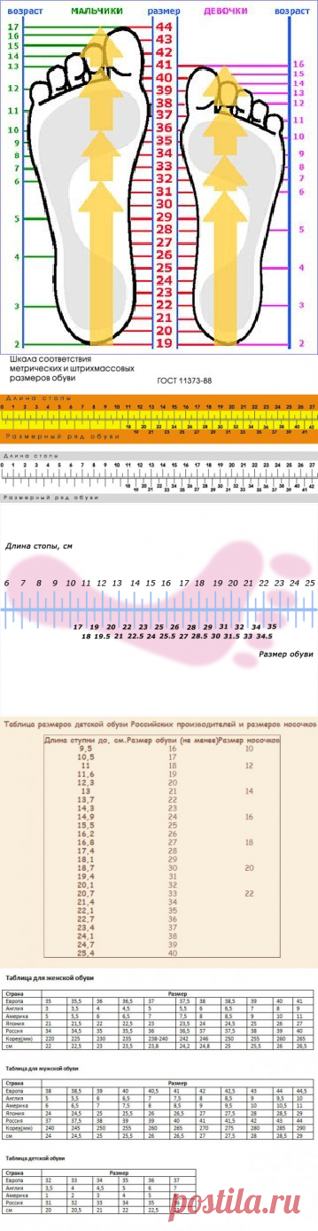 Размеры обуви | Размеры одежды