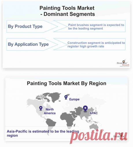 Painting Tools Market is likely to witness a CAGR of 5.3% during the forecast period. Rapid urbanization along with rising spending on infrastructure construction is expected to propel the painting tools market over the forecast period. The performance of the painting tools market is directly associated with the increase in construction activities and renovation of commercial and residential buildings, as well as growth in the retail sector. Furthermore, increased foreign investment and growing
