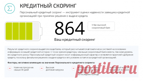 Как улучшить кредитную историю Статья автора «Улов на Удочку: Рыбацкие Секреты и Ловли» в Дзене ✍:   Кредитная история играет важную роль в финансовой жизни  каждого человека.