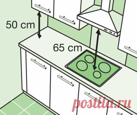Полезные советы при планировке кухни  Иллюстрация 1. Навесные шкафы устанавливайте на минимальном расстоянии от 50 до 70 см от рабочей поверхности. Вытяжку рекомендуется устанавливать на расстоянии 65 см (для электроплит), 75 см (для газовых плит) для хорошей циркуляции воздуха и быстрого исчезновения дыма. Иллюстрация 2. В случае параллельного типа кухни, оставьте минимальное пространство 1 м 20 см, чтобы иметь возможность доступа к различным предметам и к мебели, а также для свободного…