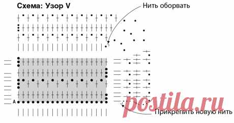 Кардиган с широкими рукавами — схема вязания спицами с описанием на BurdaStyle.ru
