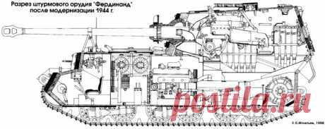 Основы теории и история развития компоновки танка