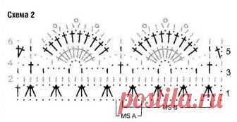обвязка горловины крючком: 10 тыс изображений найдено в Яндекс.Картинках
