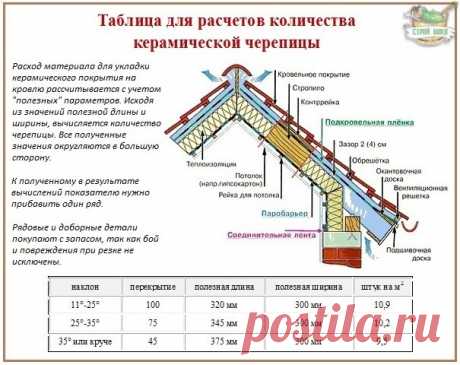 Натуральная керамическая черепица – инструкция по укладке и монтажу