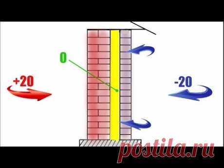 Никогда не утепляйте стены СНАРУЖИ при наличии воздушного зазора