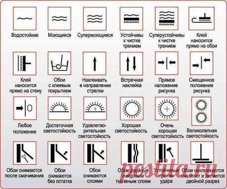 Обозначения на обоях.