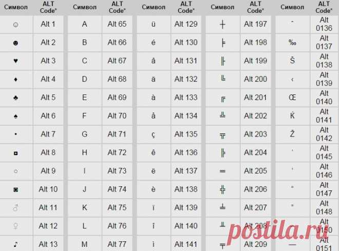 Таблица Alt-кодов для Windows.