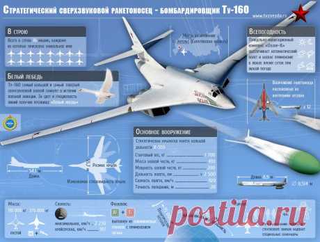 Стратегический сверхзвуковой ракетоносец - бомбардировщик Ту-160 (Инфографика) - Телеканал «Звезда»