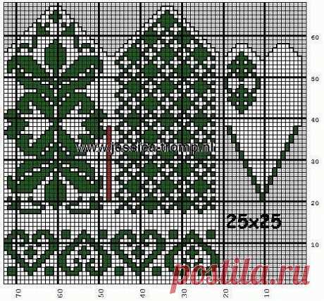 Подробная схема орнамента для вязания обеих сторон варежек спицами с пальцем