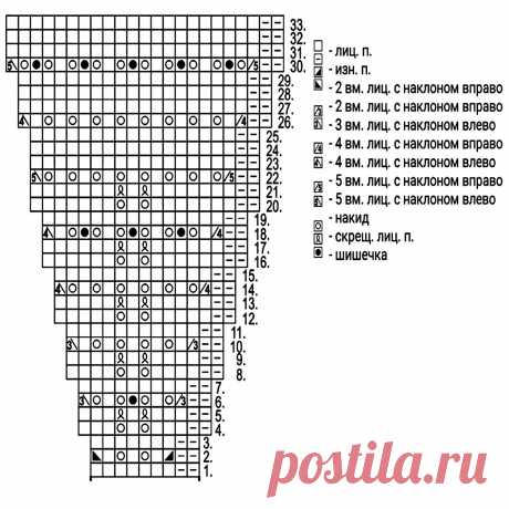 Продолжаем вязать джемперы и пуловеры на прохладную погоду | Вязание с Paradosik_Handmade | Дзен