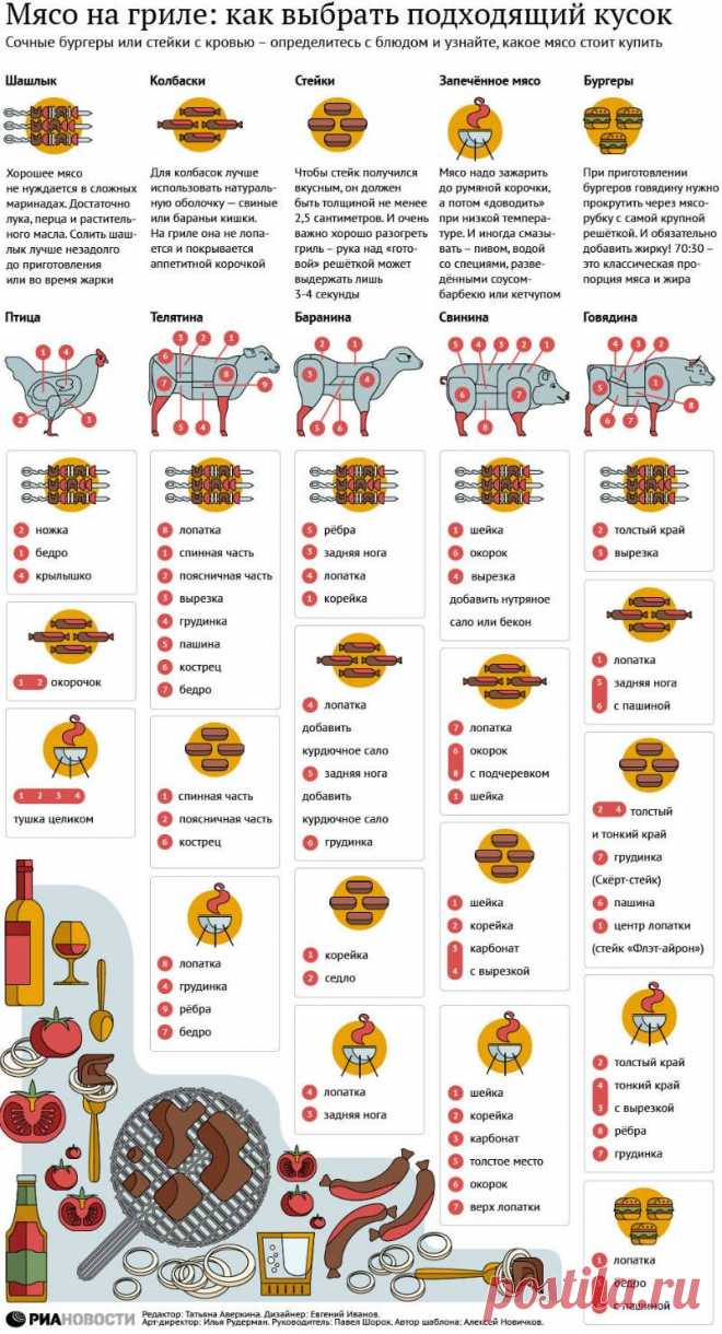 Рецепты сочного шашлыка (инфографика)