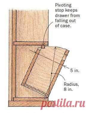 17+ Prodigious Wood Working Techniques Ideas - Wood Ideas 4 Surprising Cool Ideas: Woodworking Clamps Hardware woodworking gifts painted furniture.Wood Workin