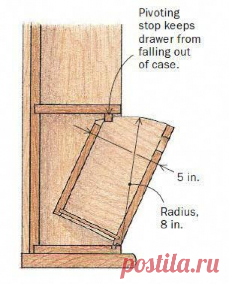 17+ Prodigious Wood Working Techniques Ideas - Wood Ideas 4 Surprising Cool Ideas: Woodworking Clamps Hardware woodworking gifts painted furniture.Wood Workin