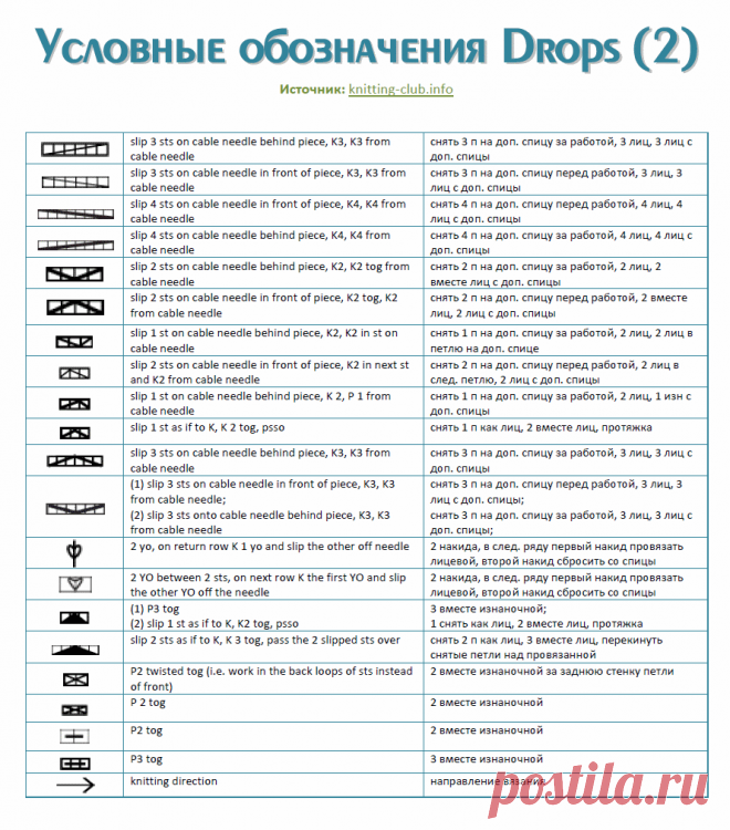 Перевод схем вязания. Условные обозначения при вязании спицами Дропс. Обозначения на схемах вязания спицами расшифровка. Обозначения в вязальных схемах спицами. Условные обозначения при вязании спицами английский.